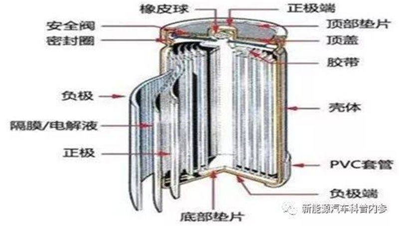 什麽樣（yàng）的鋰電（diàn）池（chí）更安全